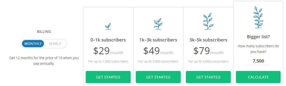 Pricing table for ConvertKit