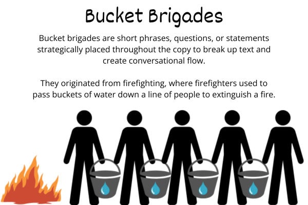 A definition of bucket brigades with some stickman figures passing buckets of water towards a fire.